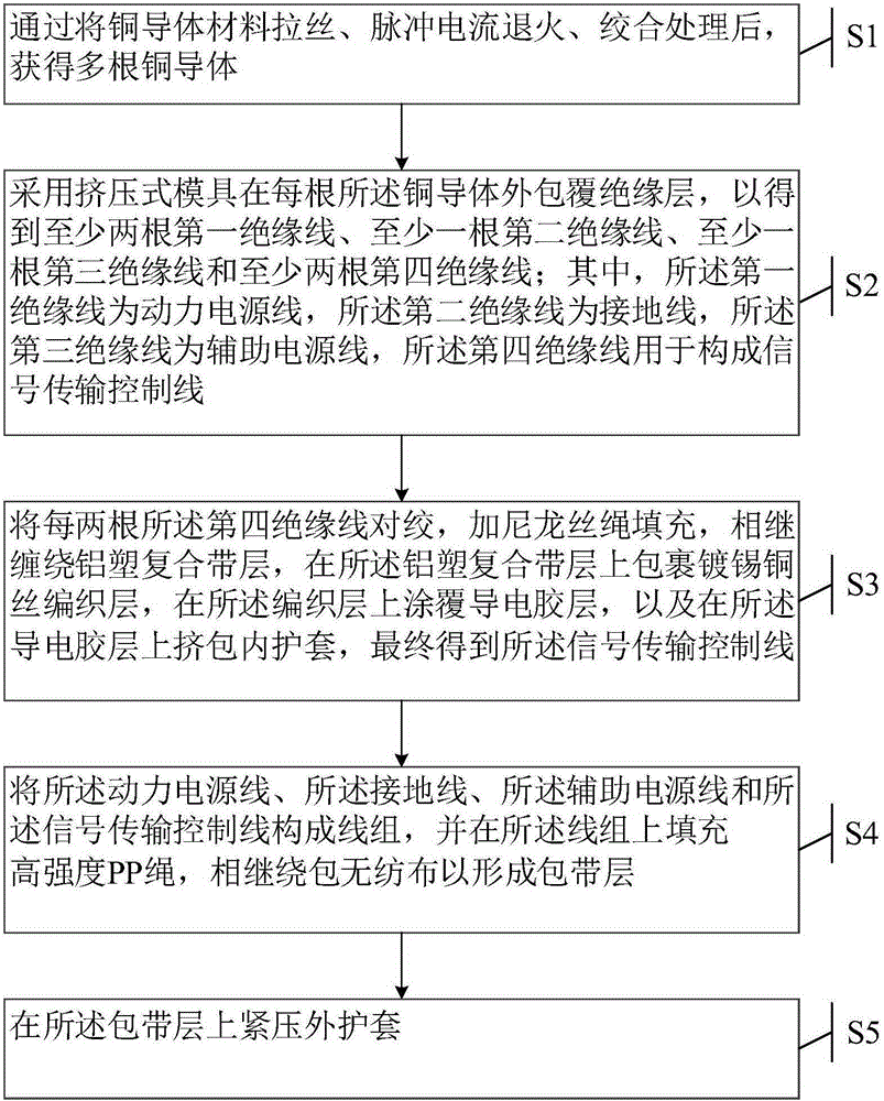 Electric automobile rapid charging cable and preparation method thereof