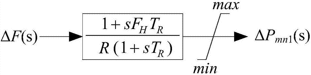 Equivalent simplification method for electric power system with wind power access