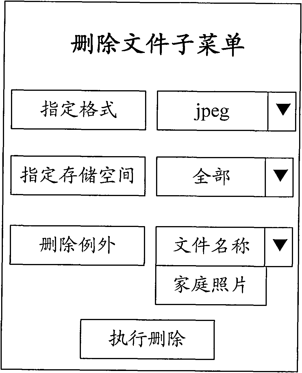 Method for cleaning up files in mobile communication terminal