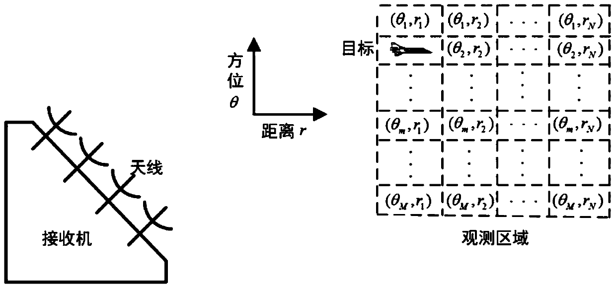 A method of target detection under low signal-to-noise ratio based on probability and statistics