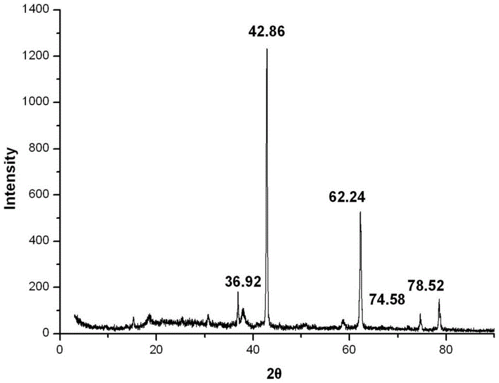 A kind of magnesium salicylate compound and preparation method thereof