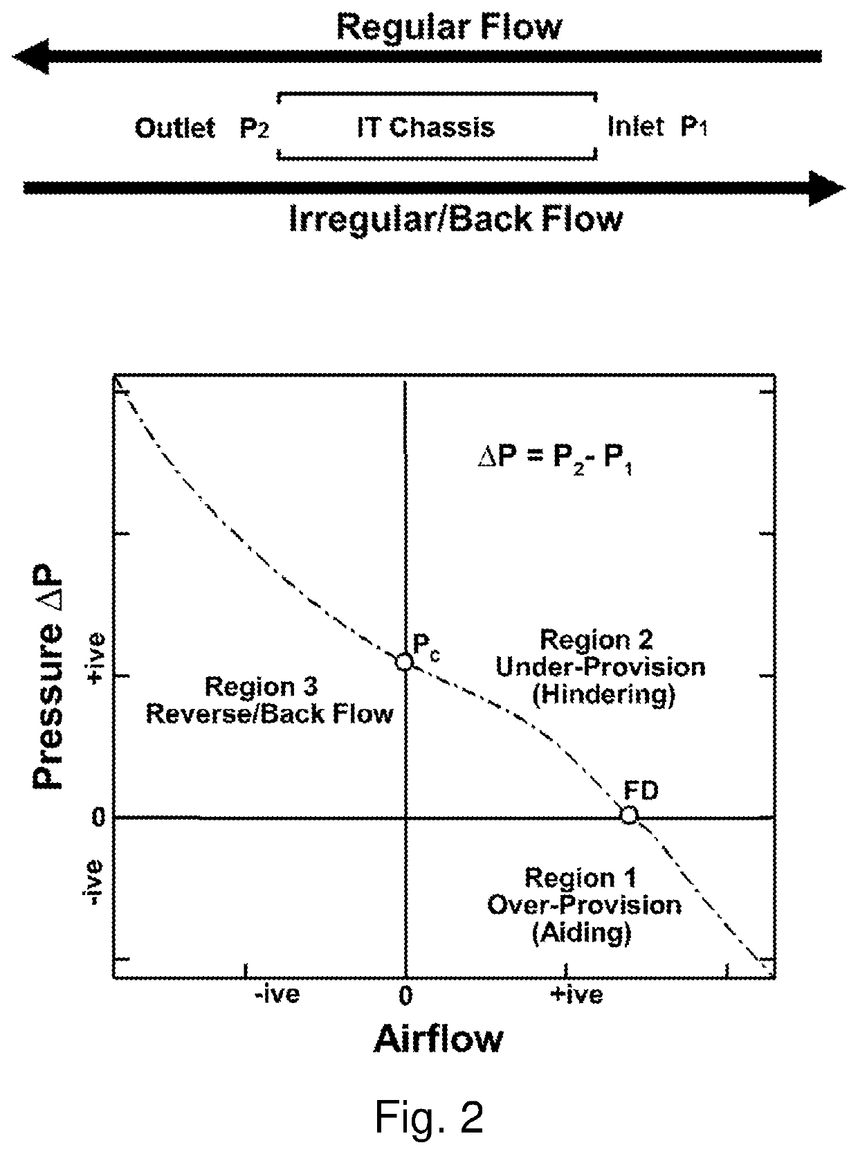 Control systems and prediction methods for it cooling performance in containment