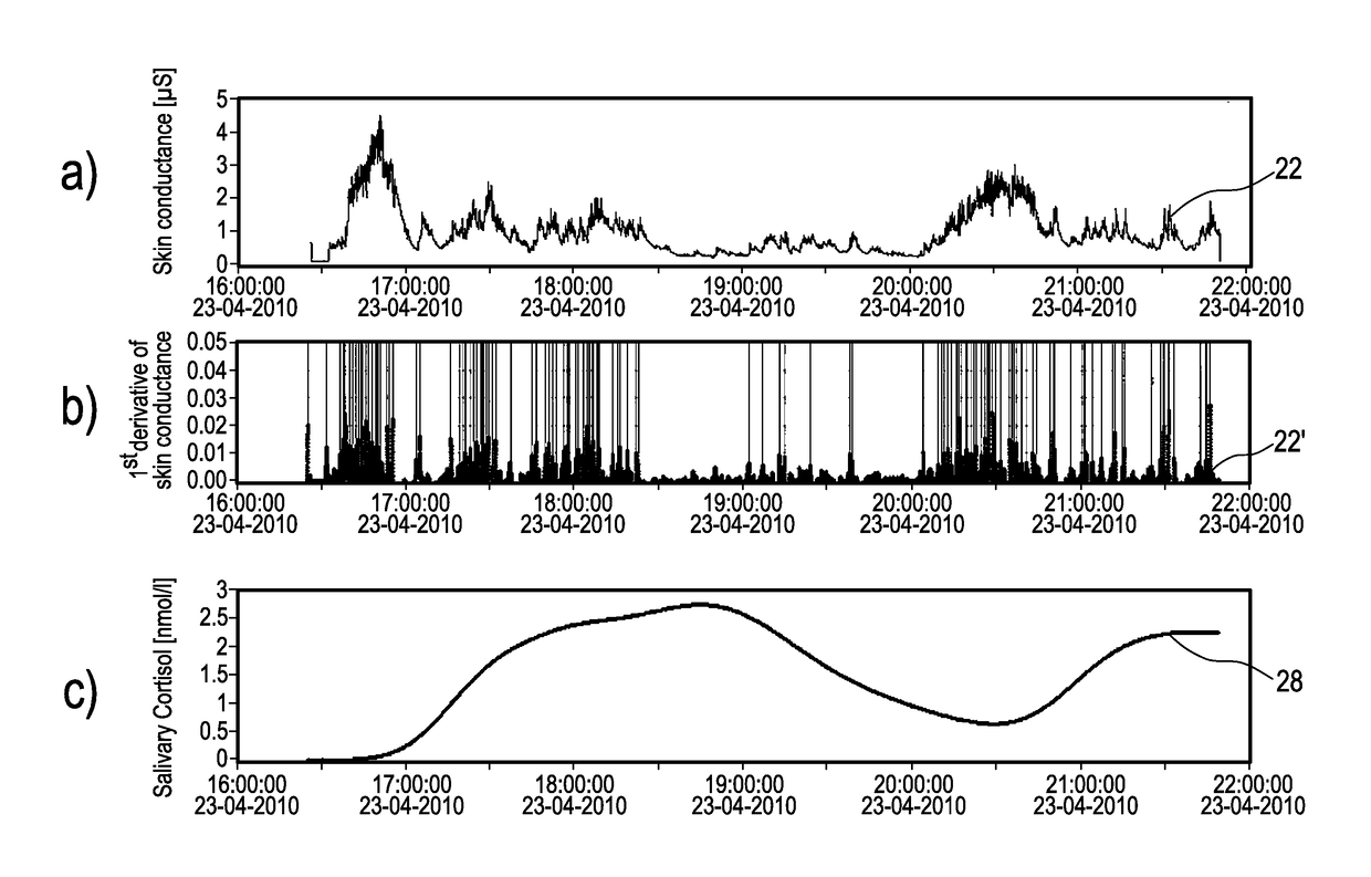 Mental balance or imbalance estimation system and method