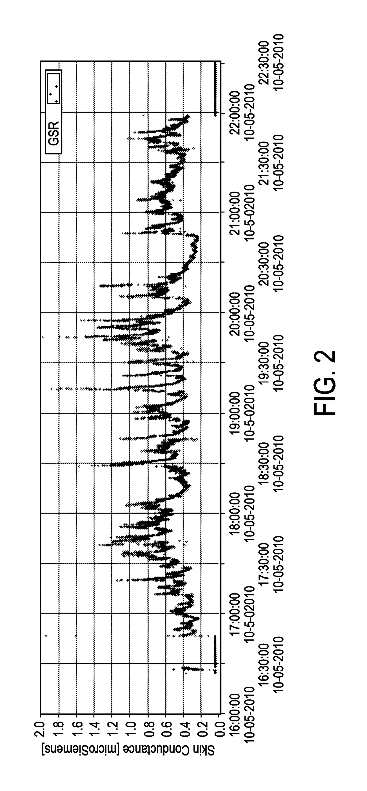 Mental balance or imbalance estimation system and method