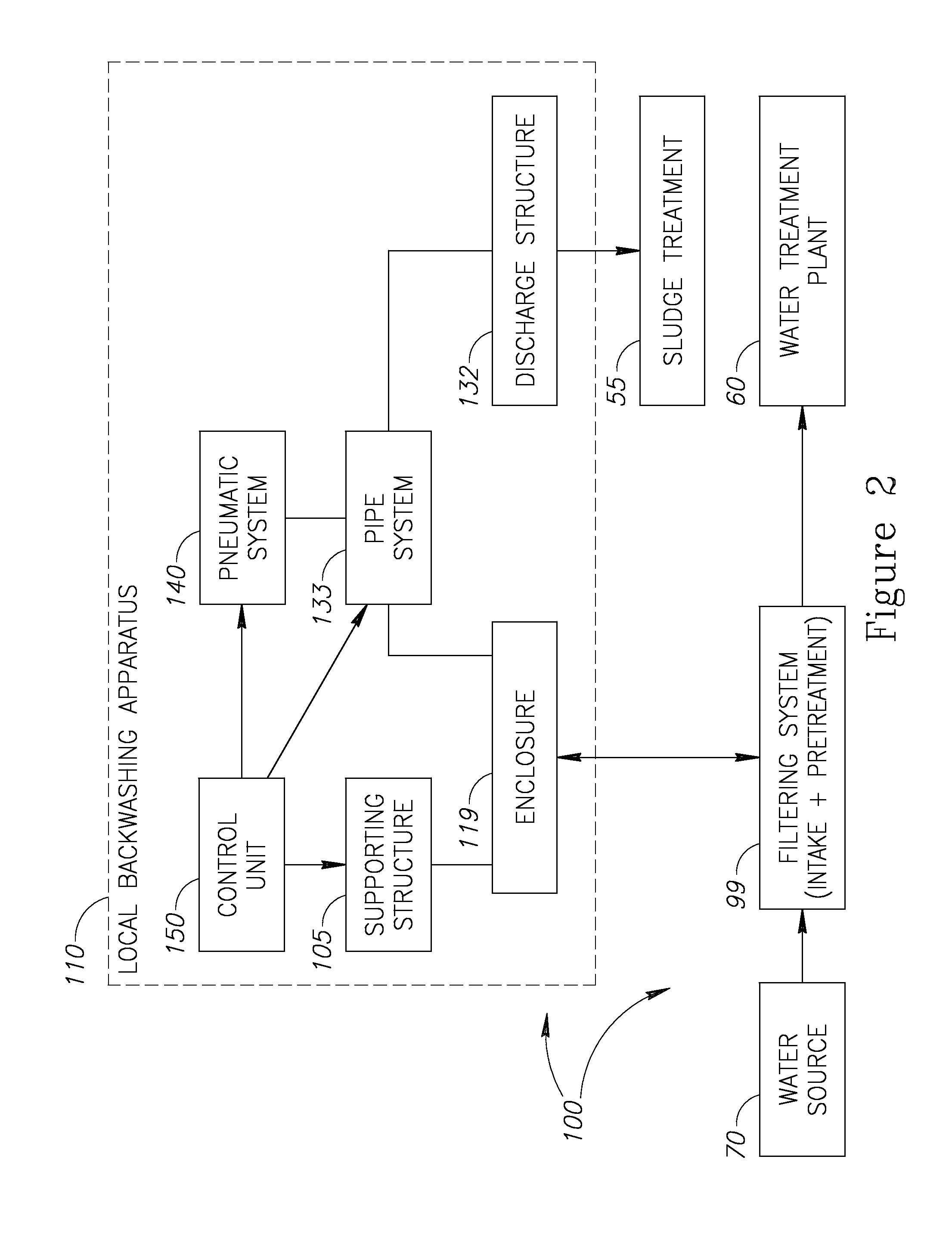 Integrated unit for intake and pretreatment with local backwashing