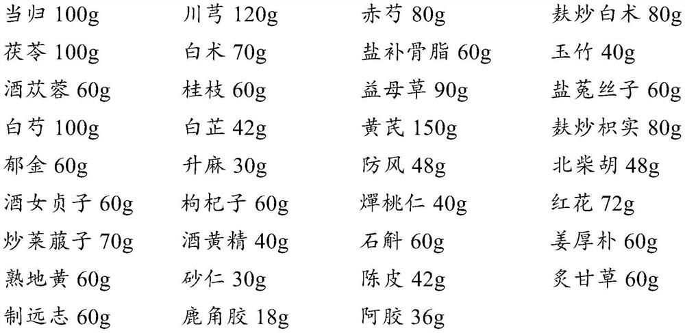 A traditional Chinese medicinal ointment for treating chloasma and its preparation method and application