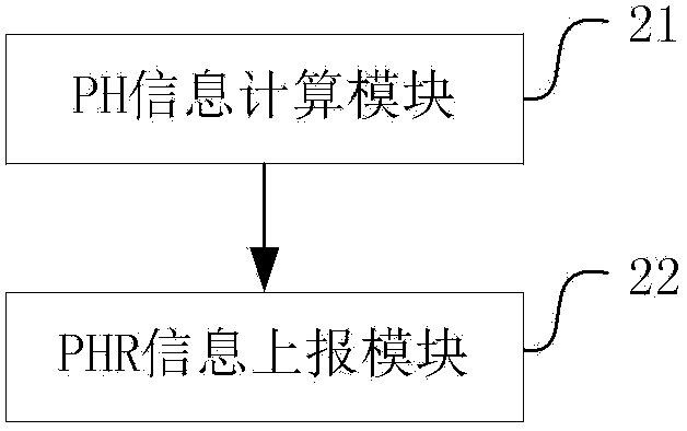 Power report method and device in carrier aggregation system