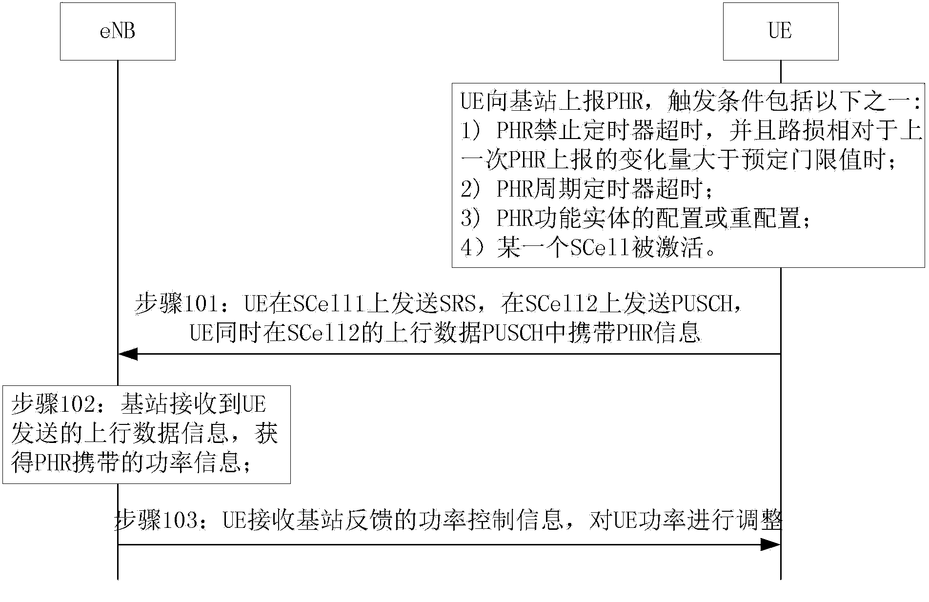 Power report method and device in carrier aggregation system