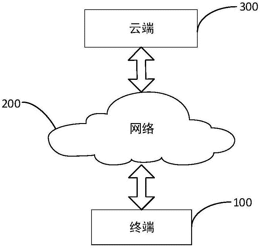 Space design decorating method and device