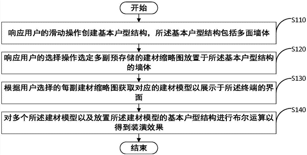 Space design decorating method and device