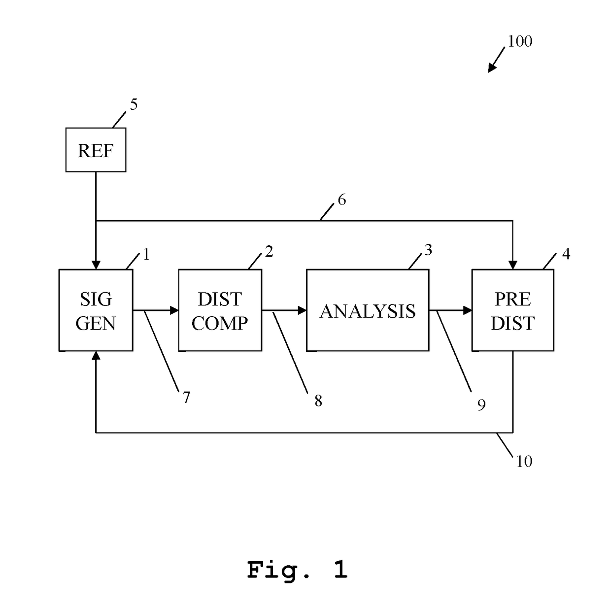 Predistortion system and method using a predistortion function