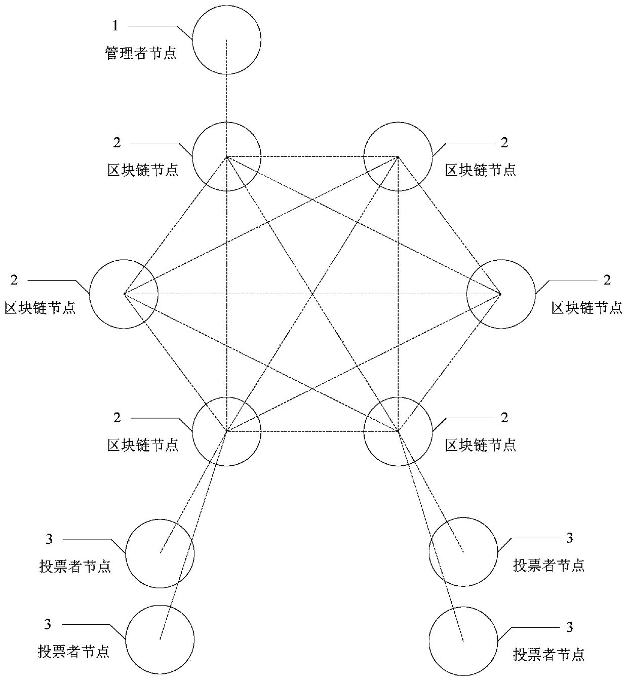 Blockchain anonymous voting system and method