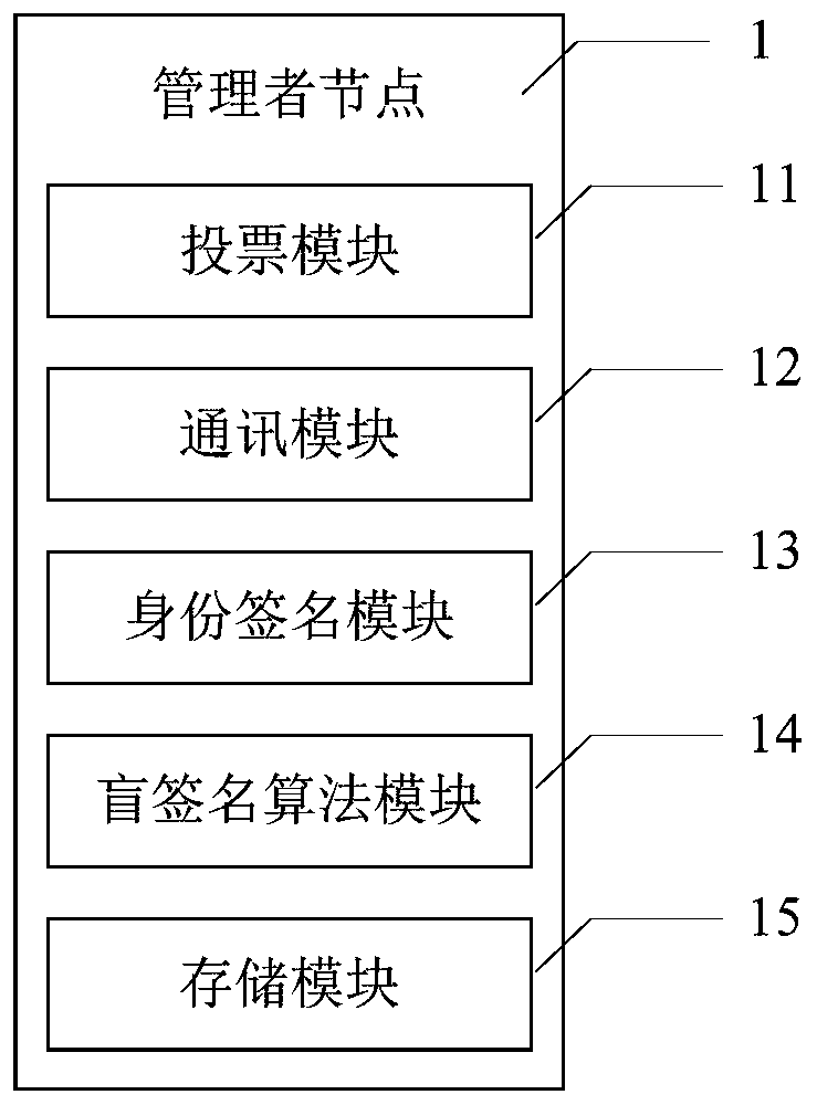 Blockchain anonymous voting system and method