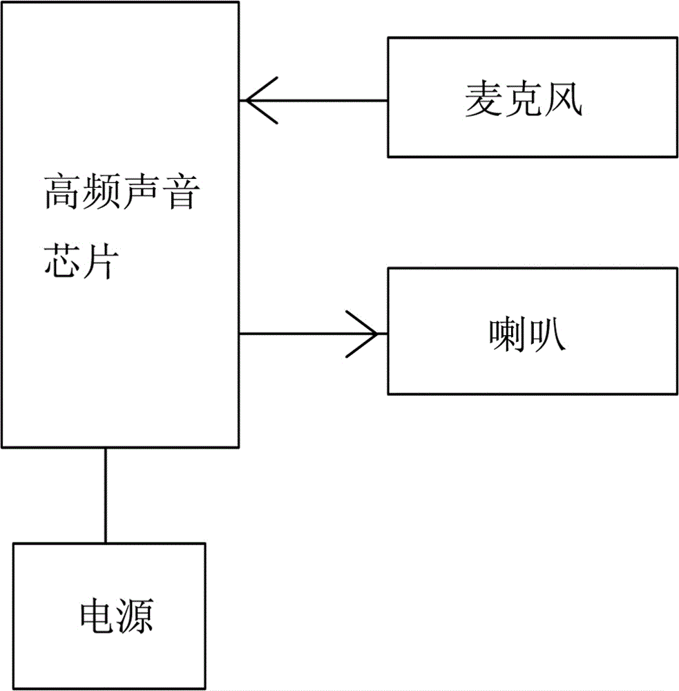 Voice-control toy and control method thereof