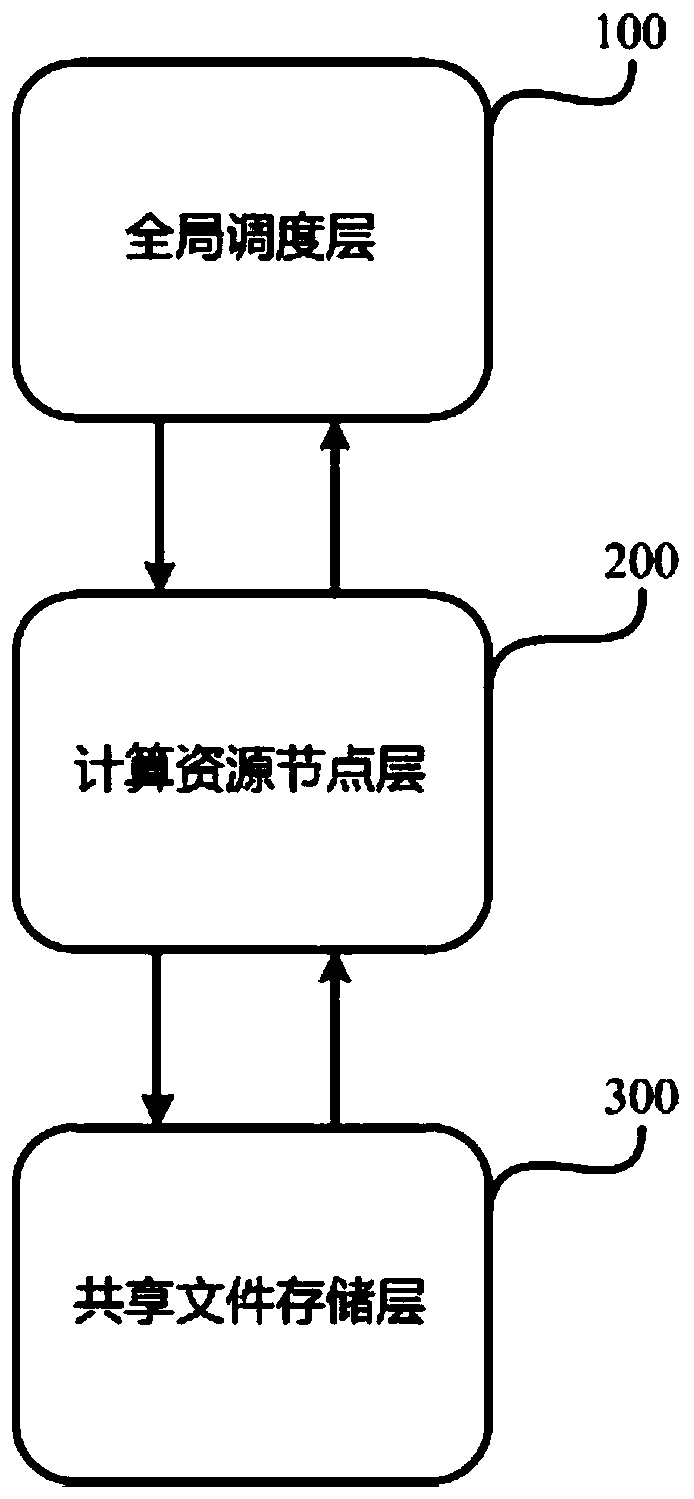 Management warehouse for scheduling intelligent analysis algorithm in complex scene, and scheduling method