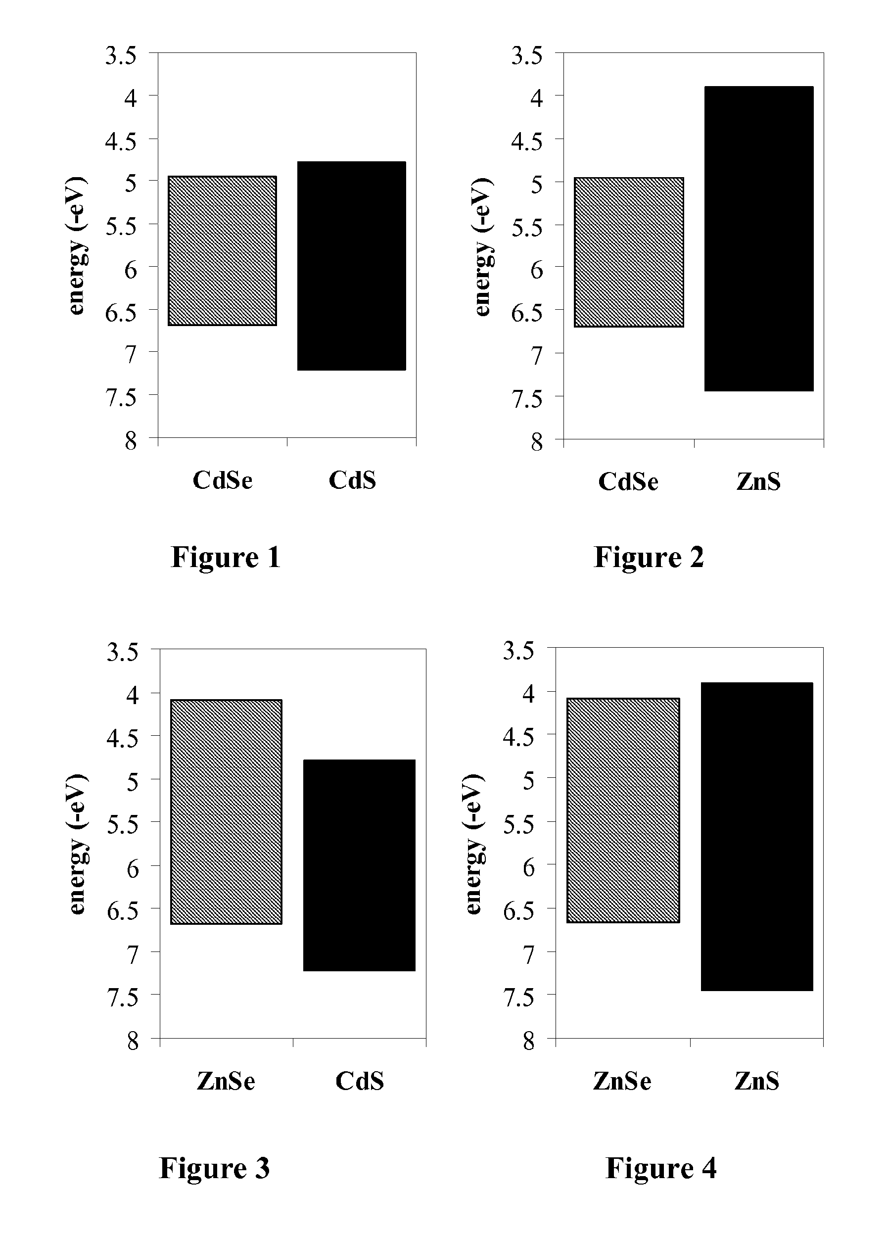 Magnesium-based coatings for nanocrystals