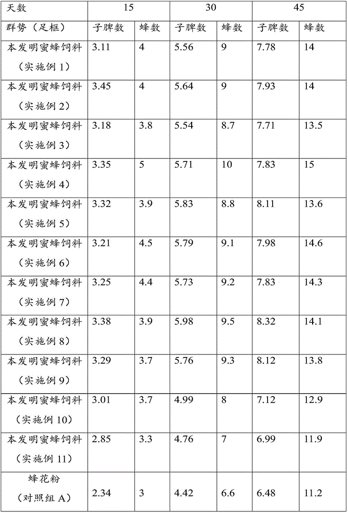 Honey feed and preparation method thereof