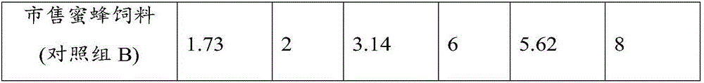 Honey feed and preparation method thereof