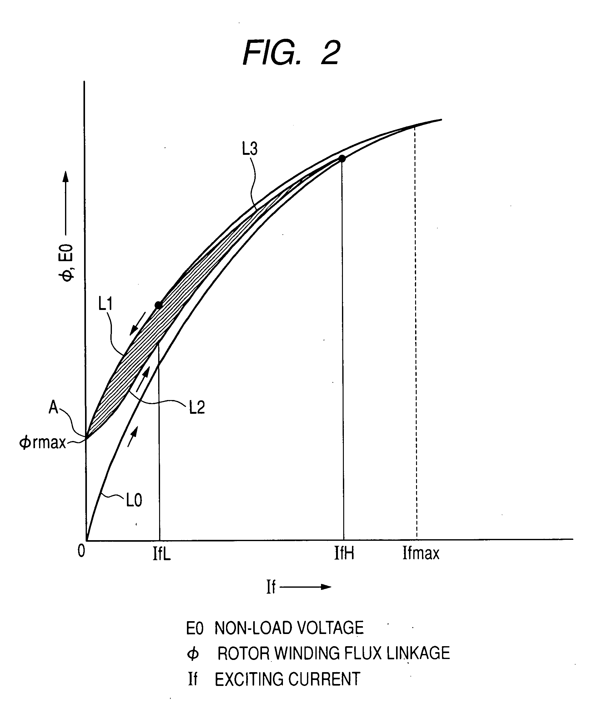 Output control apparatus and method for field winding type dynamo-electric machine