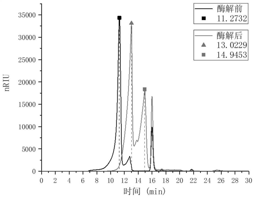 Bacillus cereus and use thereof