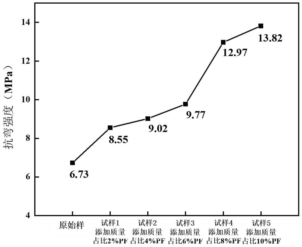 A method of improving the strength of molten salt phase change heat storage material by using phenolic resin