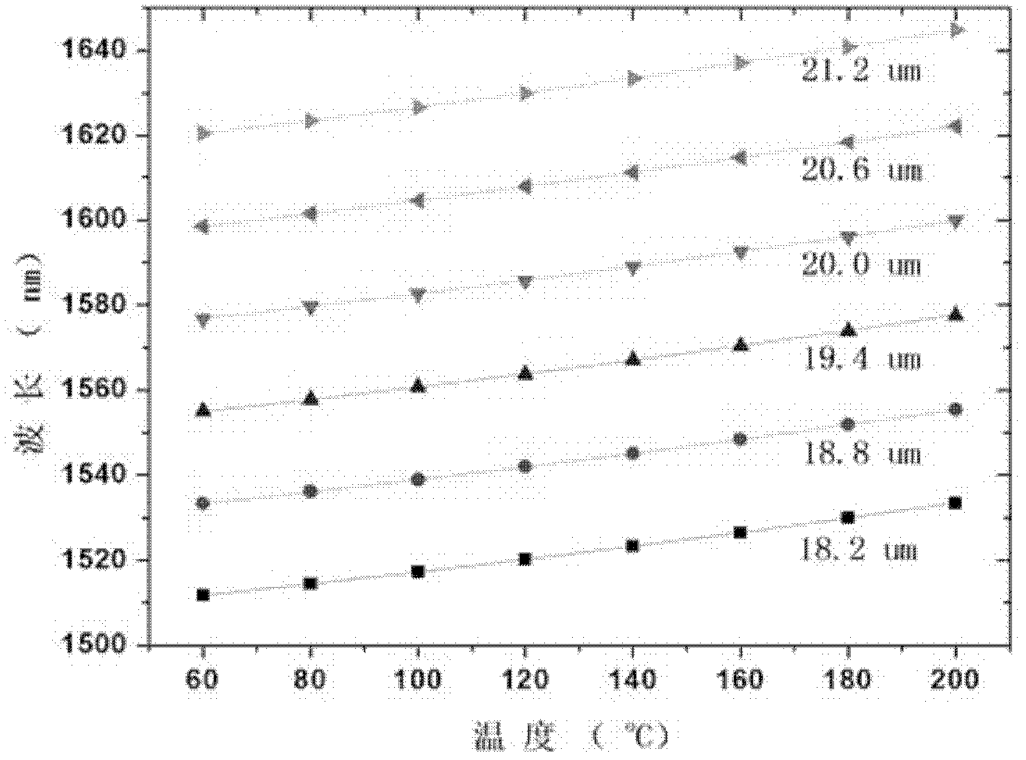 Laser source device of coherent anti-Stokes Raman scattering microscopic system and production method thereof