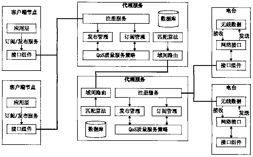 Quick operational information transfer platform