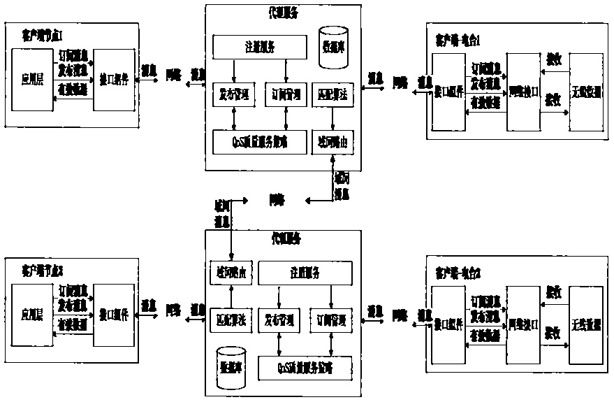 Quick operational information transfer platform