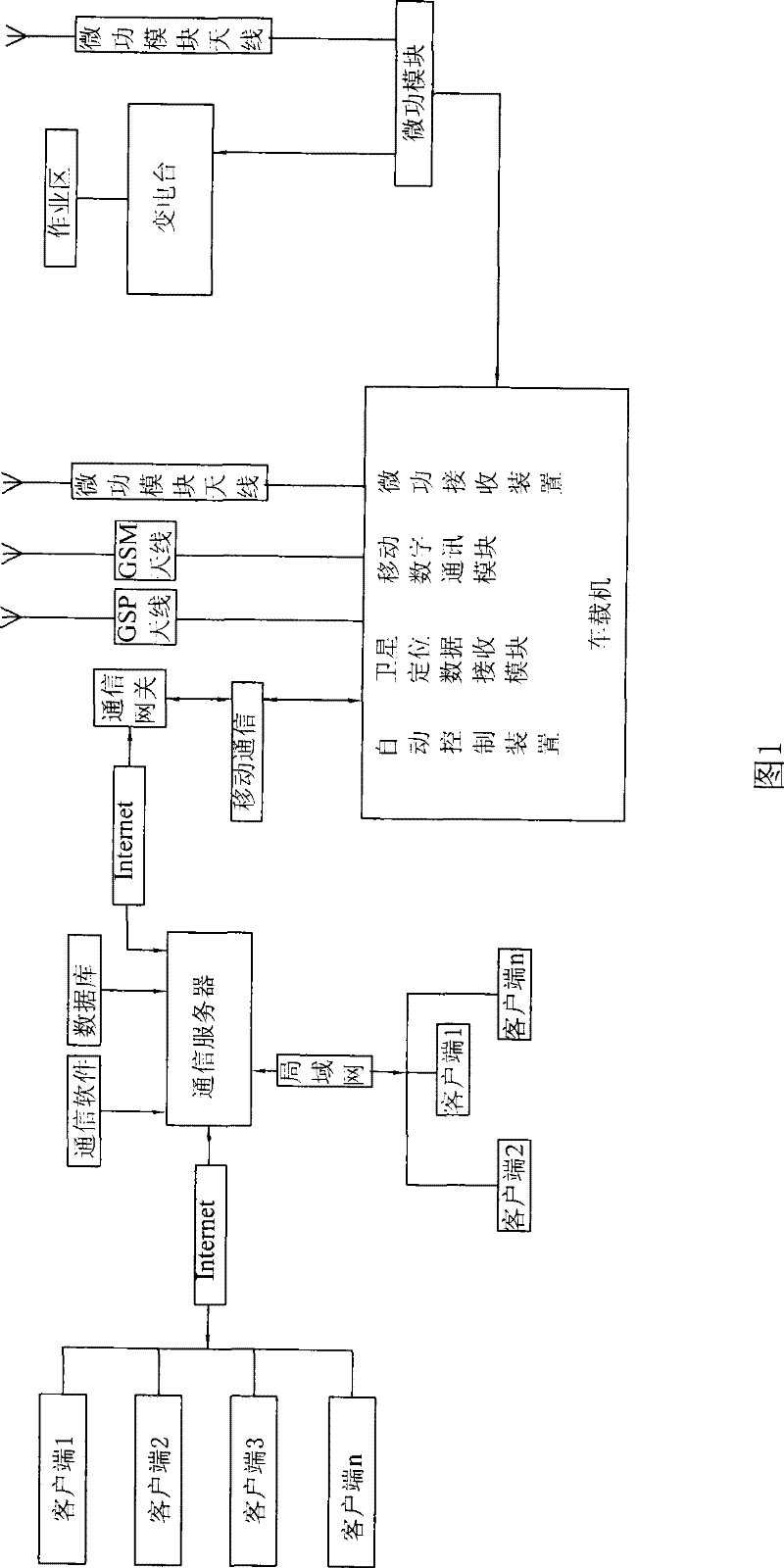 Remote monitoring management system for power supply overhaul secure operation