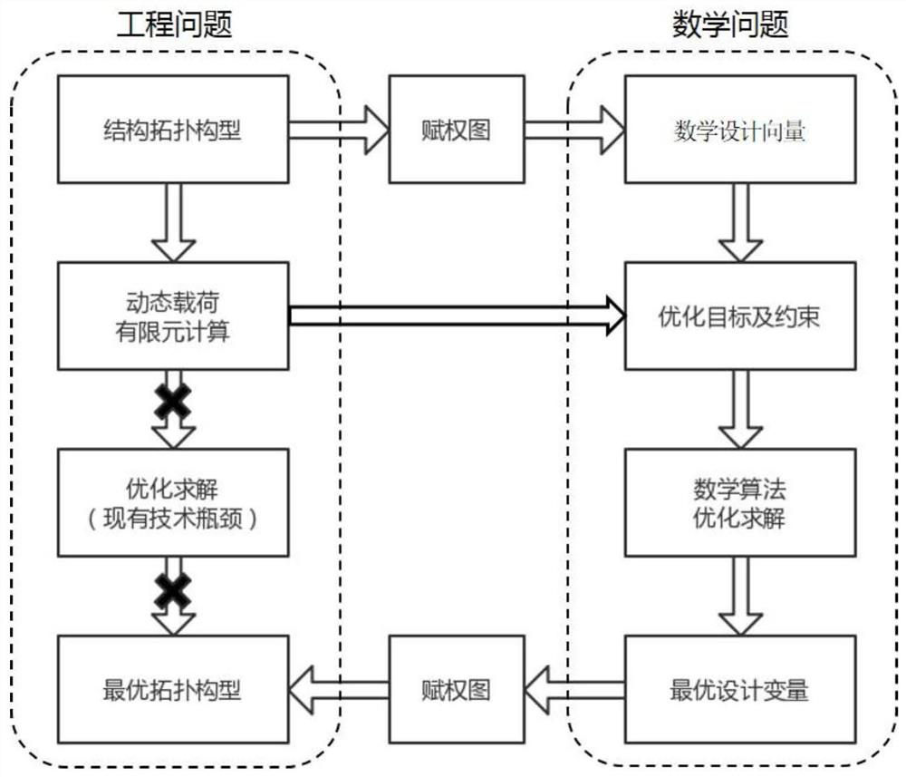 Structure topology optimization method and system based on weighted graph and readable storage medium