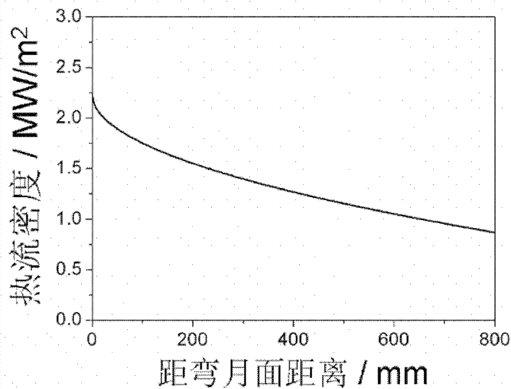 Multi-point continuous measurement and simulation method for solidification heat transfer process of molten steel in continuous casting crystallizer