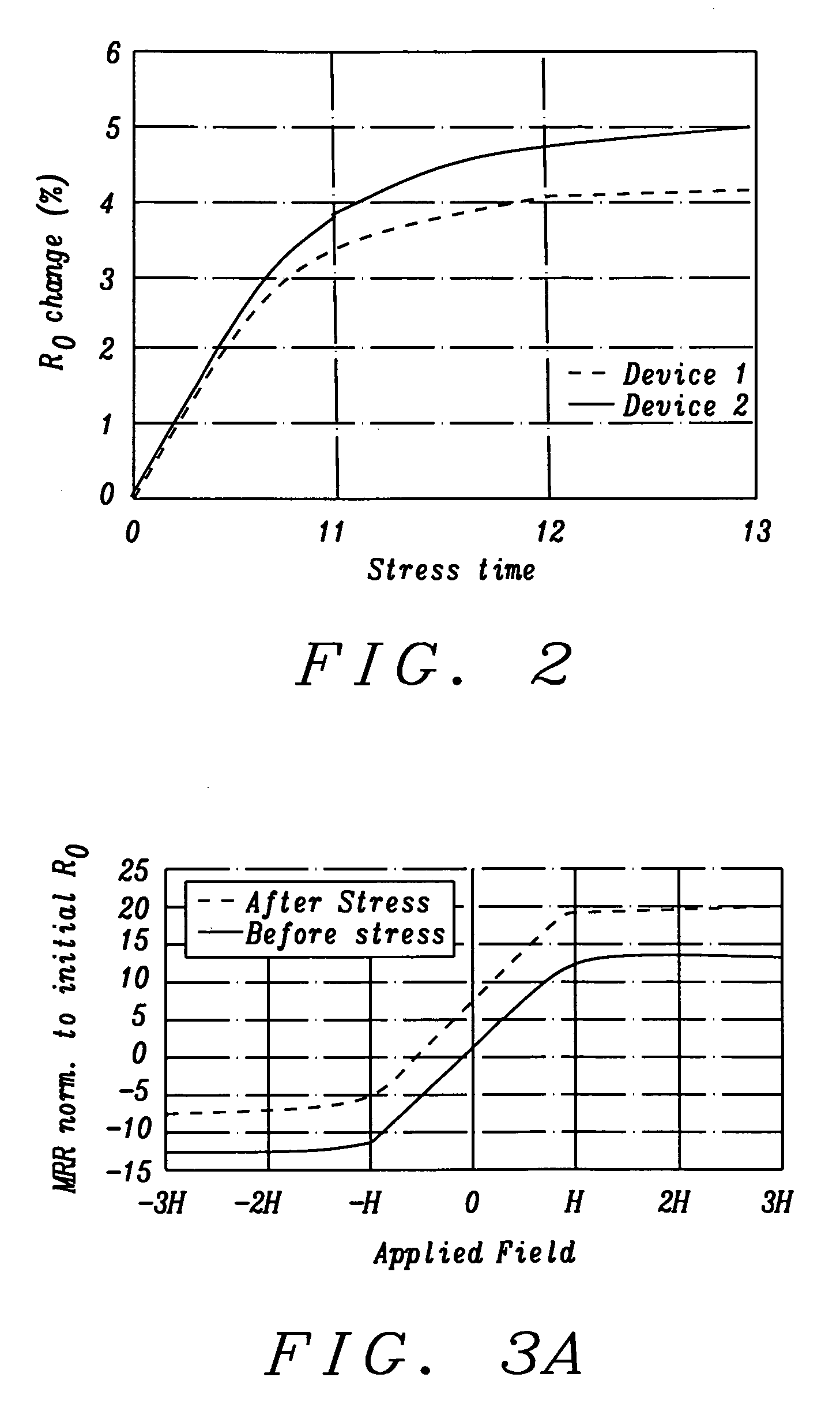 Elimination of errors due to aging in magneto-resistive devices