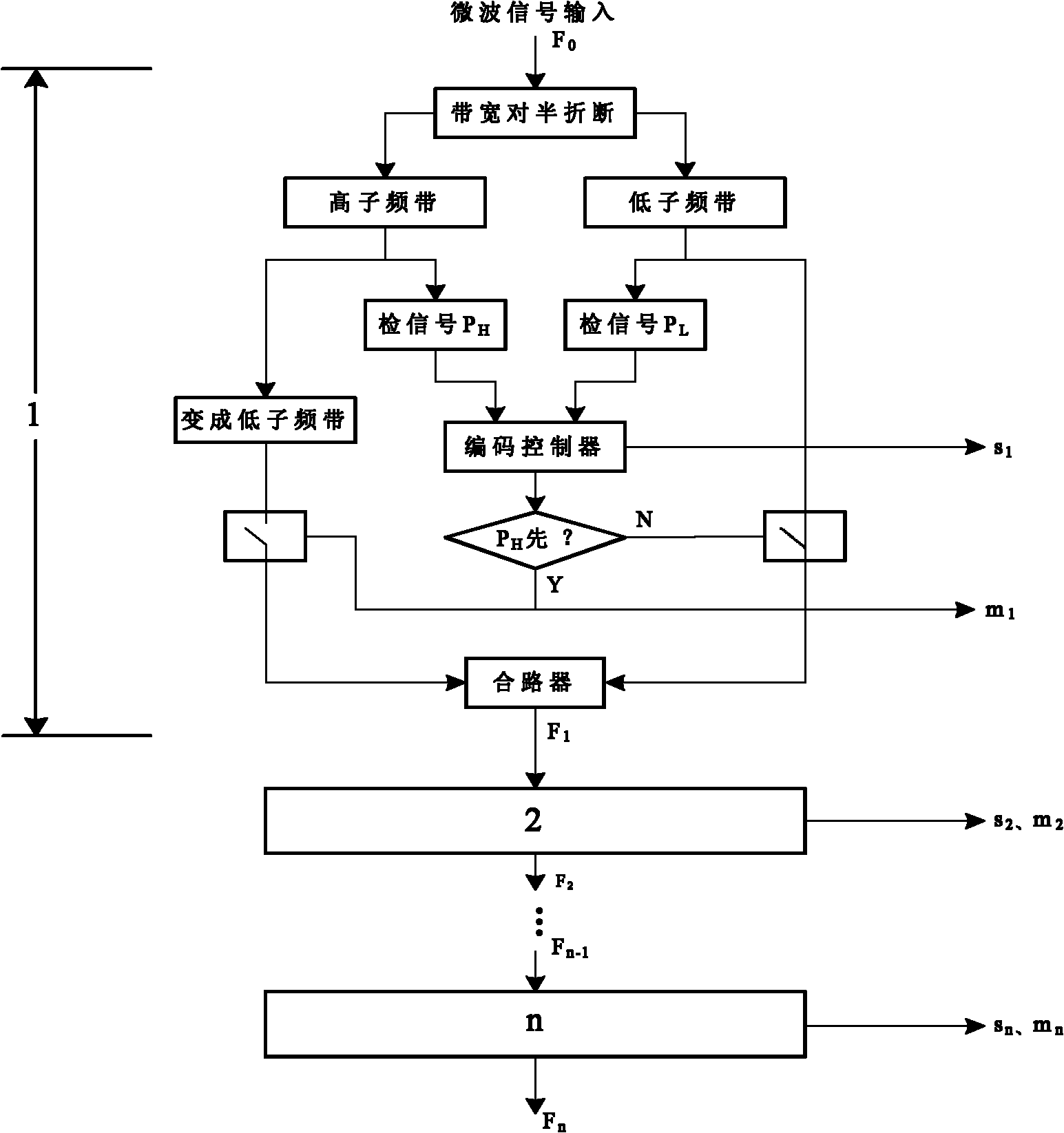 Microwave bandwidth folding and receiving method