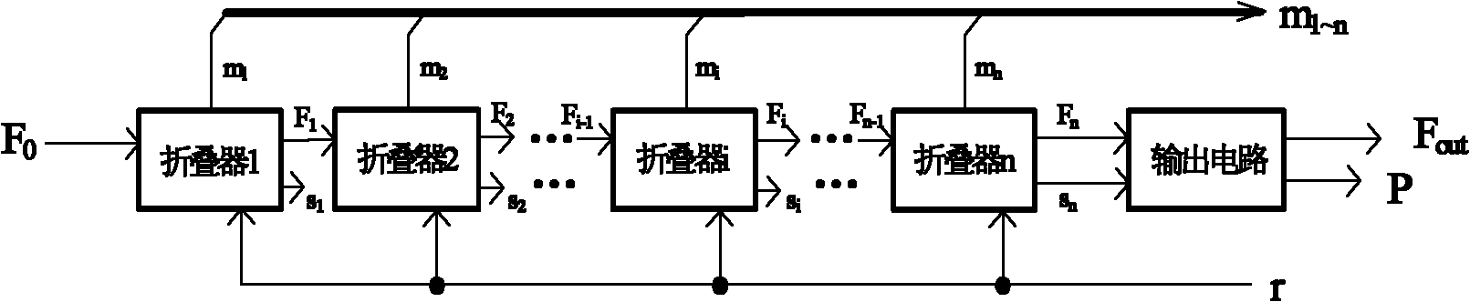 Microwave bandwidth folding and receiving method