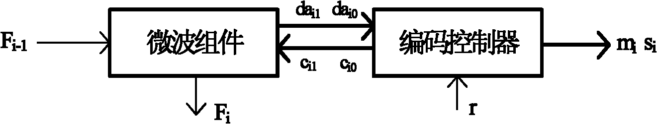 Microwave bandwidth folding and receiving method