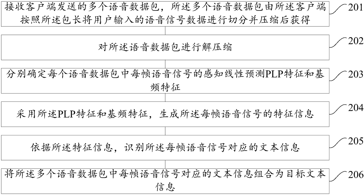 Speech recognition method and device