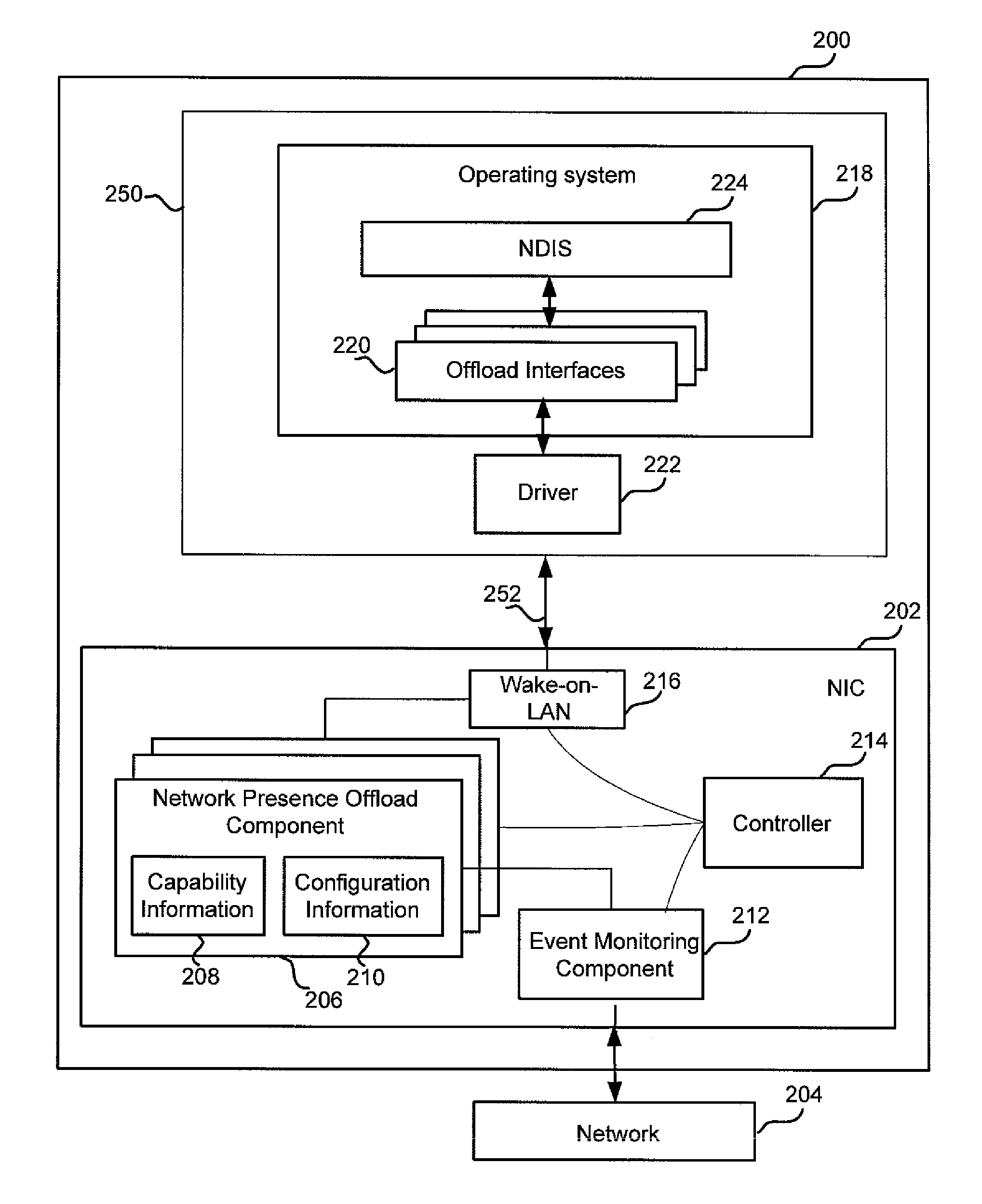 Network presence offloads to network interface