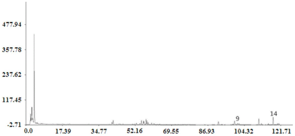 Fingerprint spectrum detection method and fingerprint spectrum of Yixinshu preparation