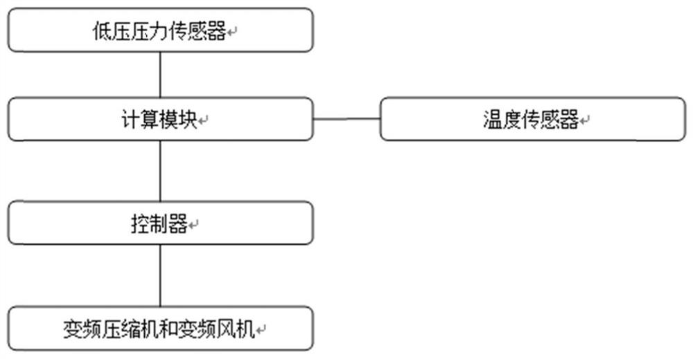 Air source heat pump unit defrosting control method and air source heat pump