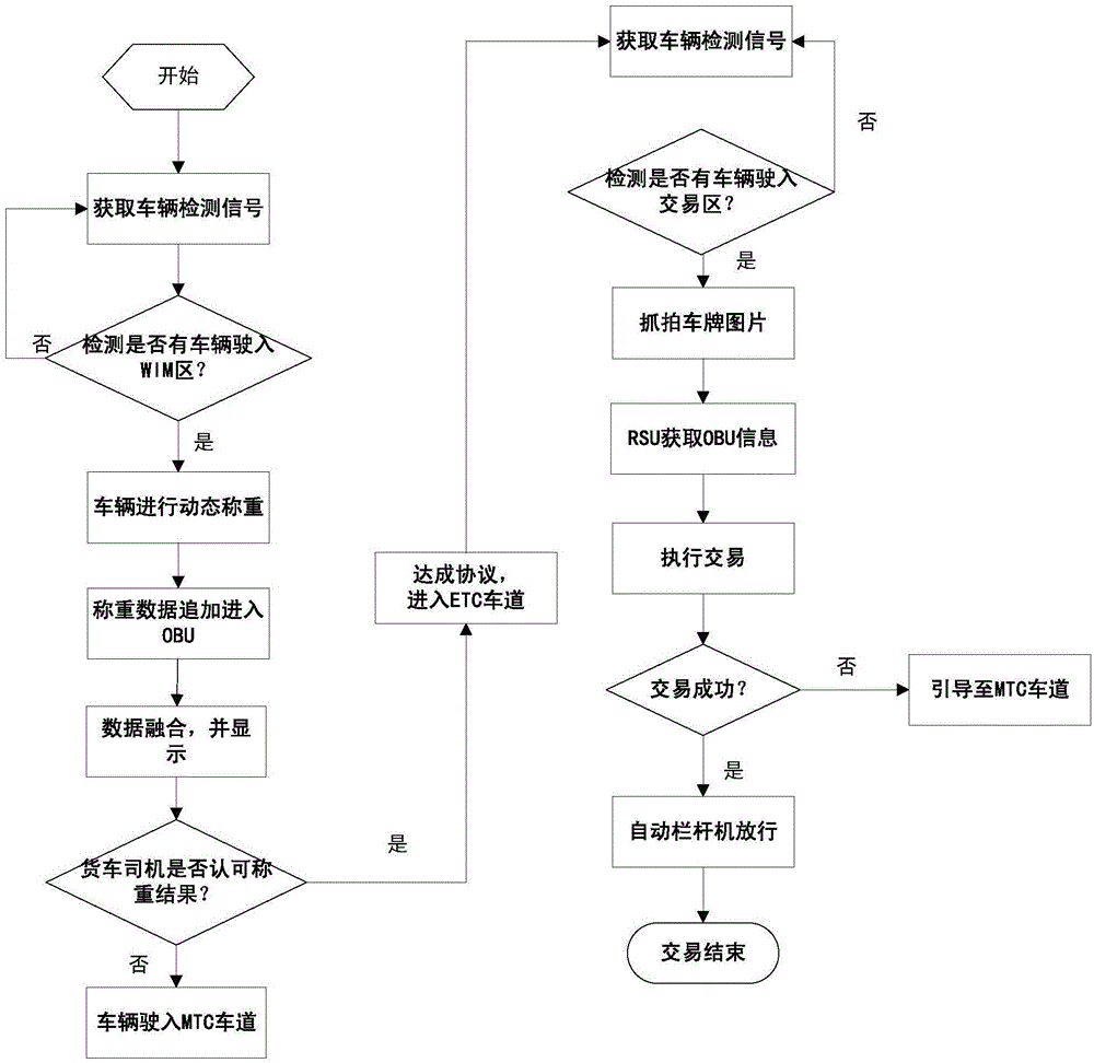 Truck ETC protocol toll system and truck ETC protocol toll method