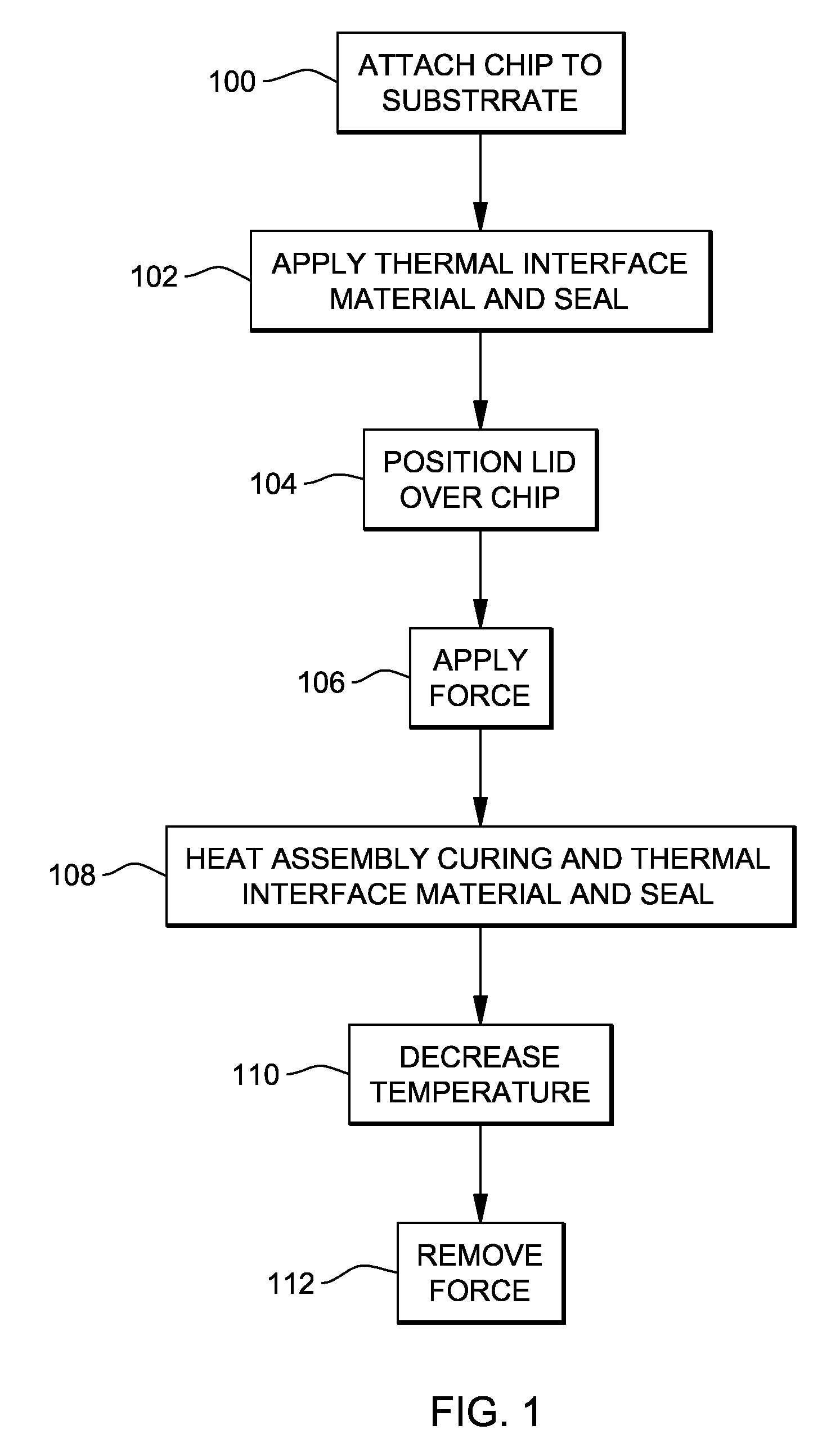 Lid edge capping load