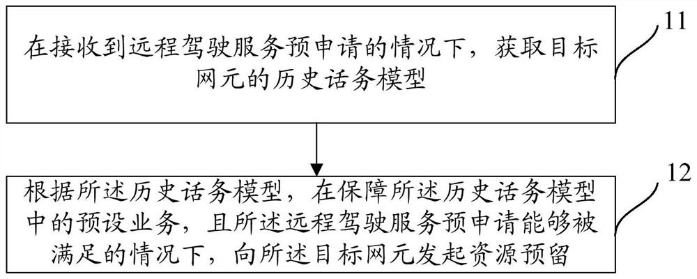 Remote driving service planning method and device, AS and SCEF unit