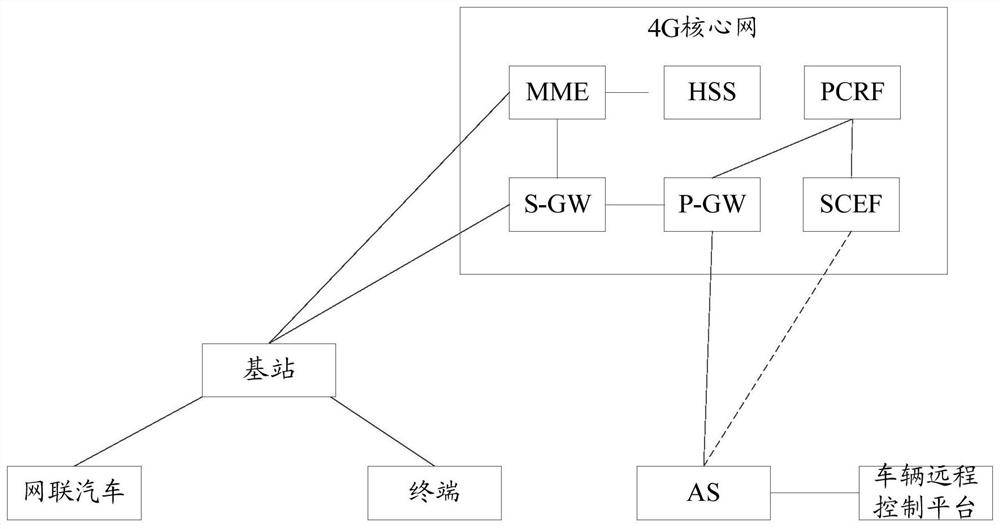 Remote driving service planning method and device, AS and SCEF unit