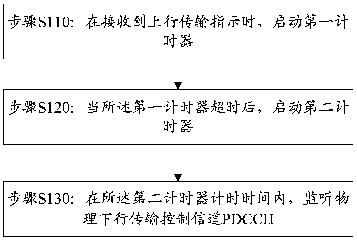 Information processing method, user equipment and base station