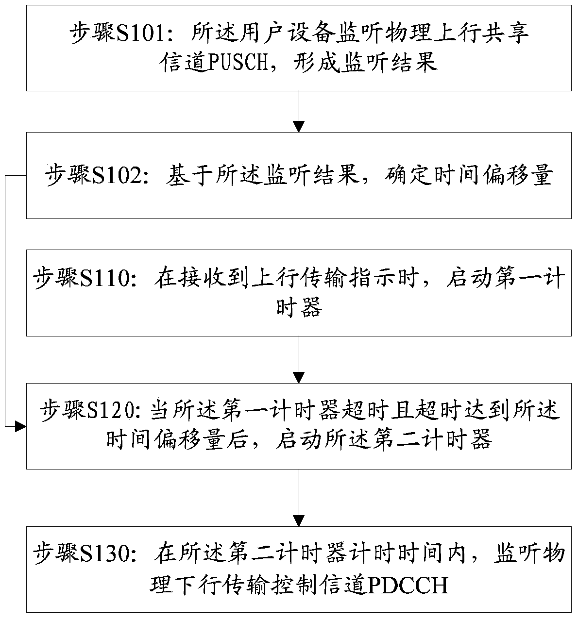 Information processing method, user equipment and base station