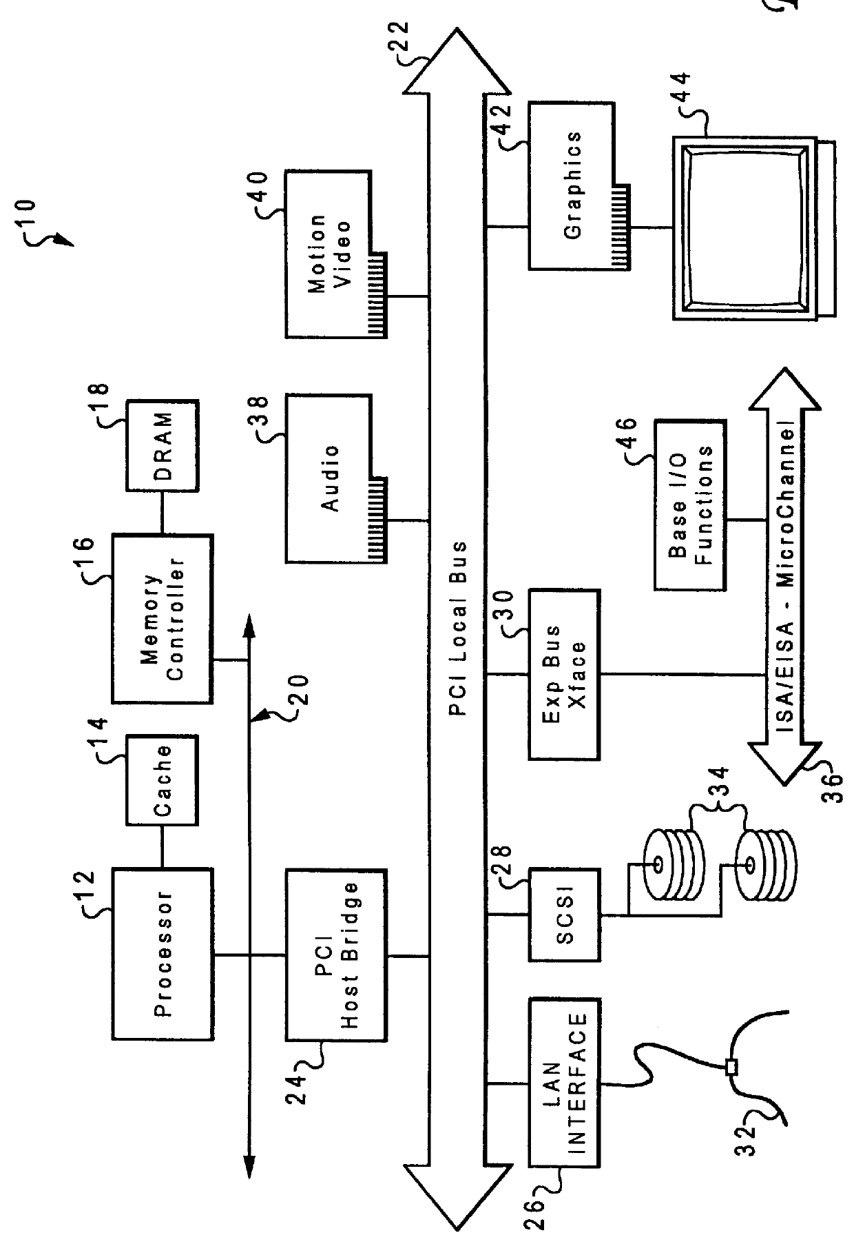 Method and system for supporting multiple peripheral component interconnect PCI buses by a single PCI host bridge within a computer system