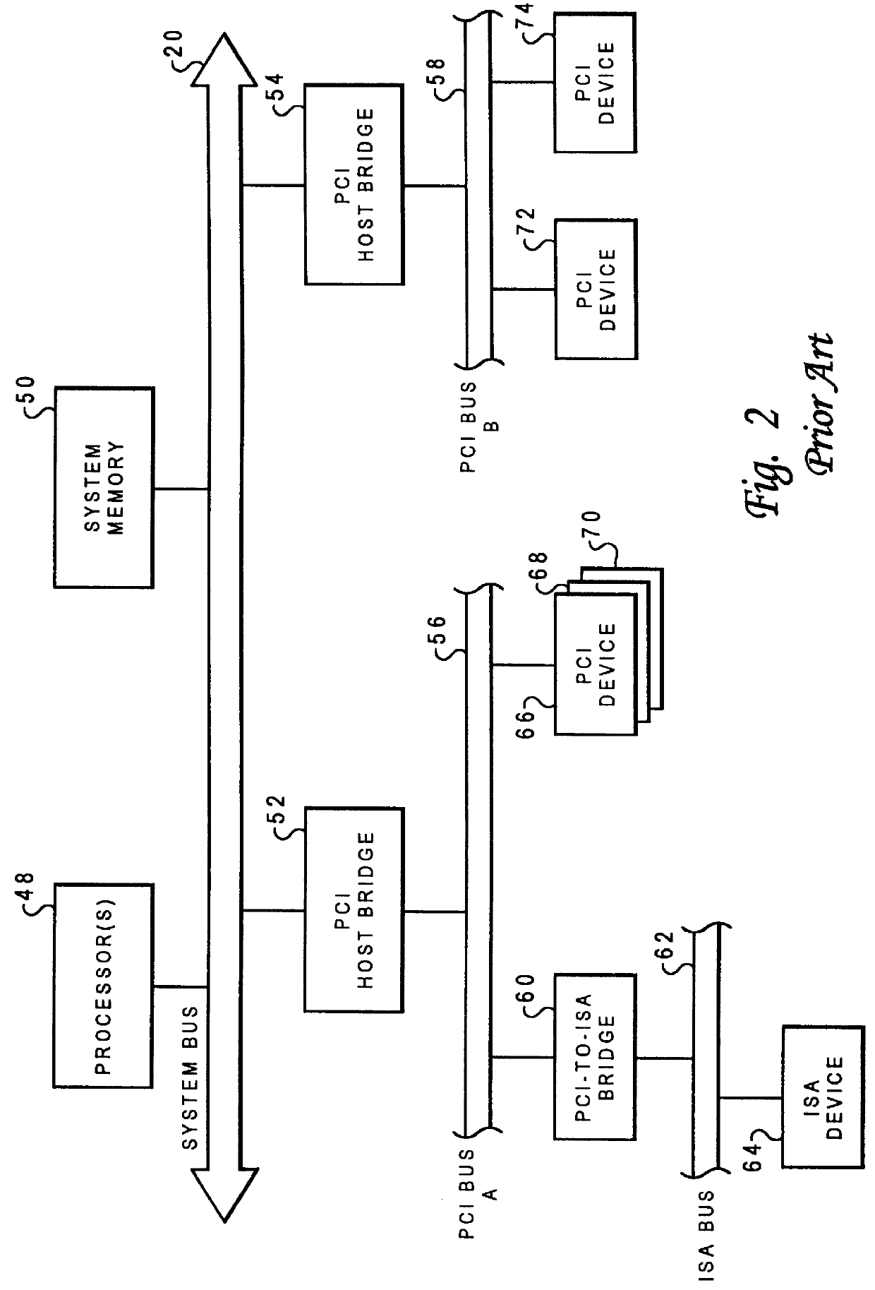 Method and system for supporting multiple peripheral component interconnect PCI buses by a single PCI host bridge within a computer system