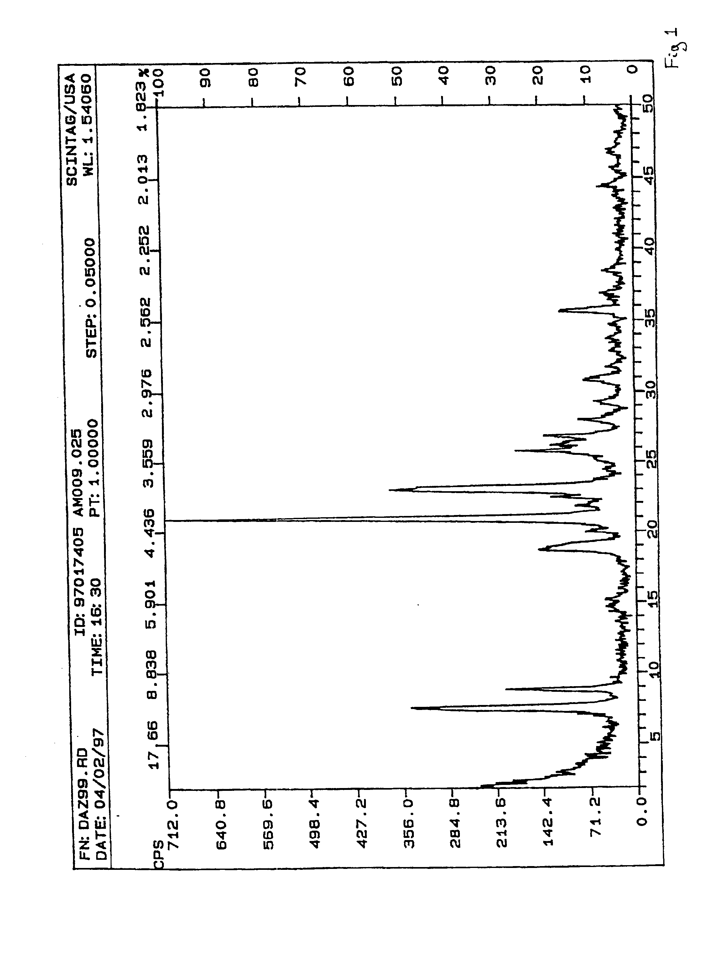 Synthesis of ZSM-12