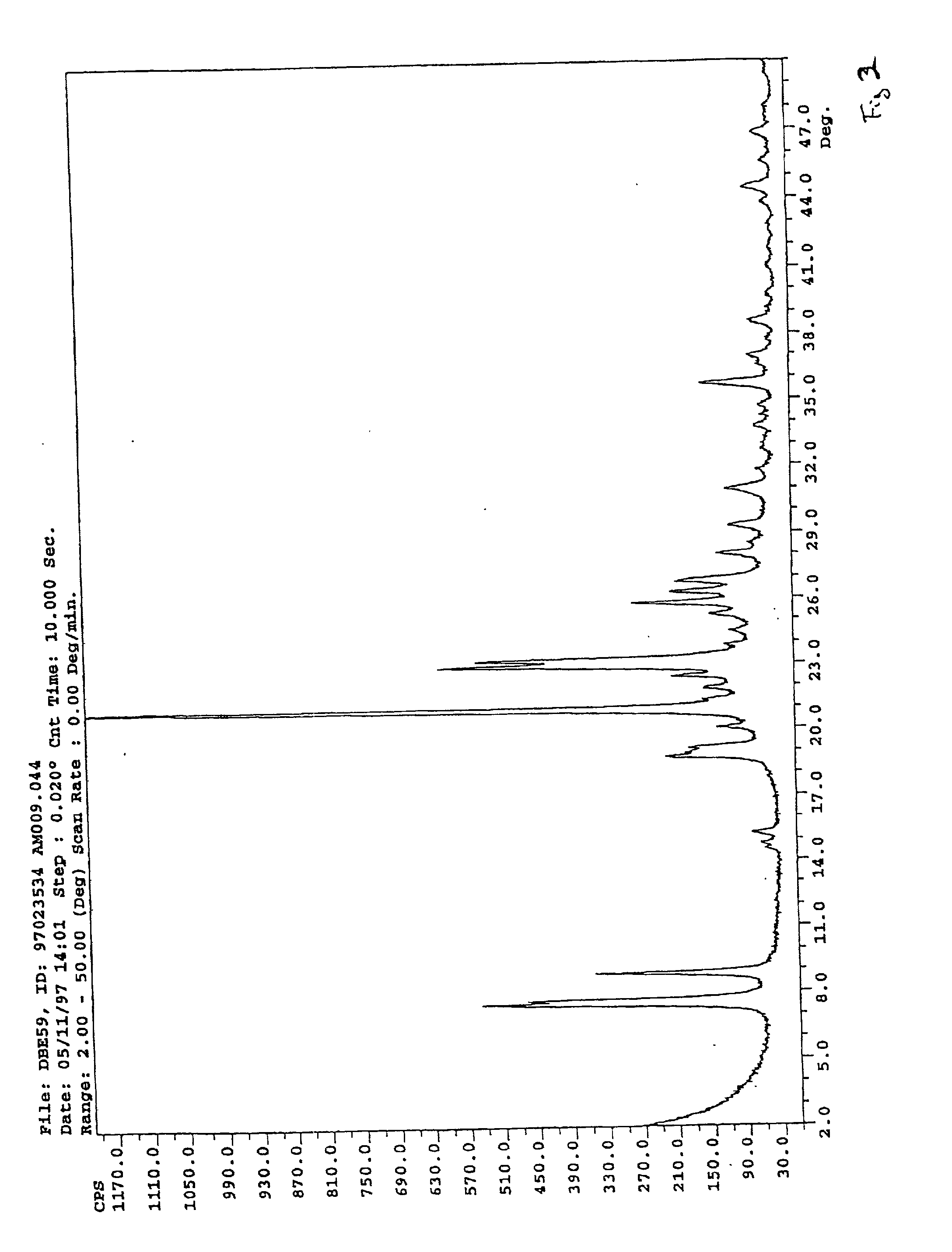 Synthesis of ZSM-12