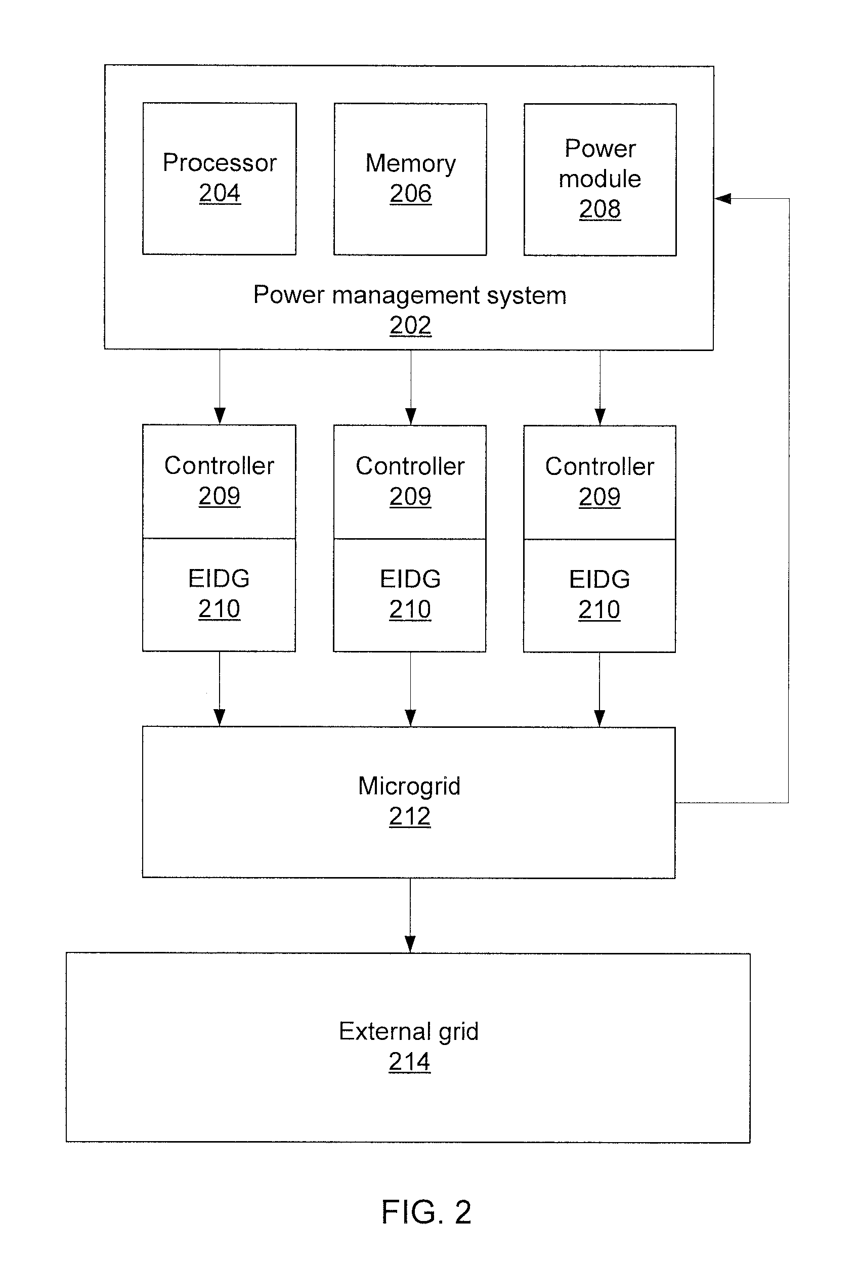 Microgrid reactive power management for voltage regulation during and subsequent to islanding